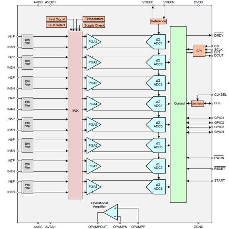 Block Diagram - Texas Instruments ADS131E08S Analog Front-End for Power Monitoring